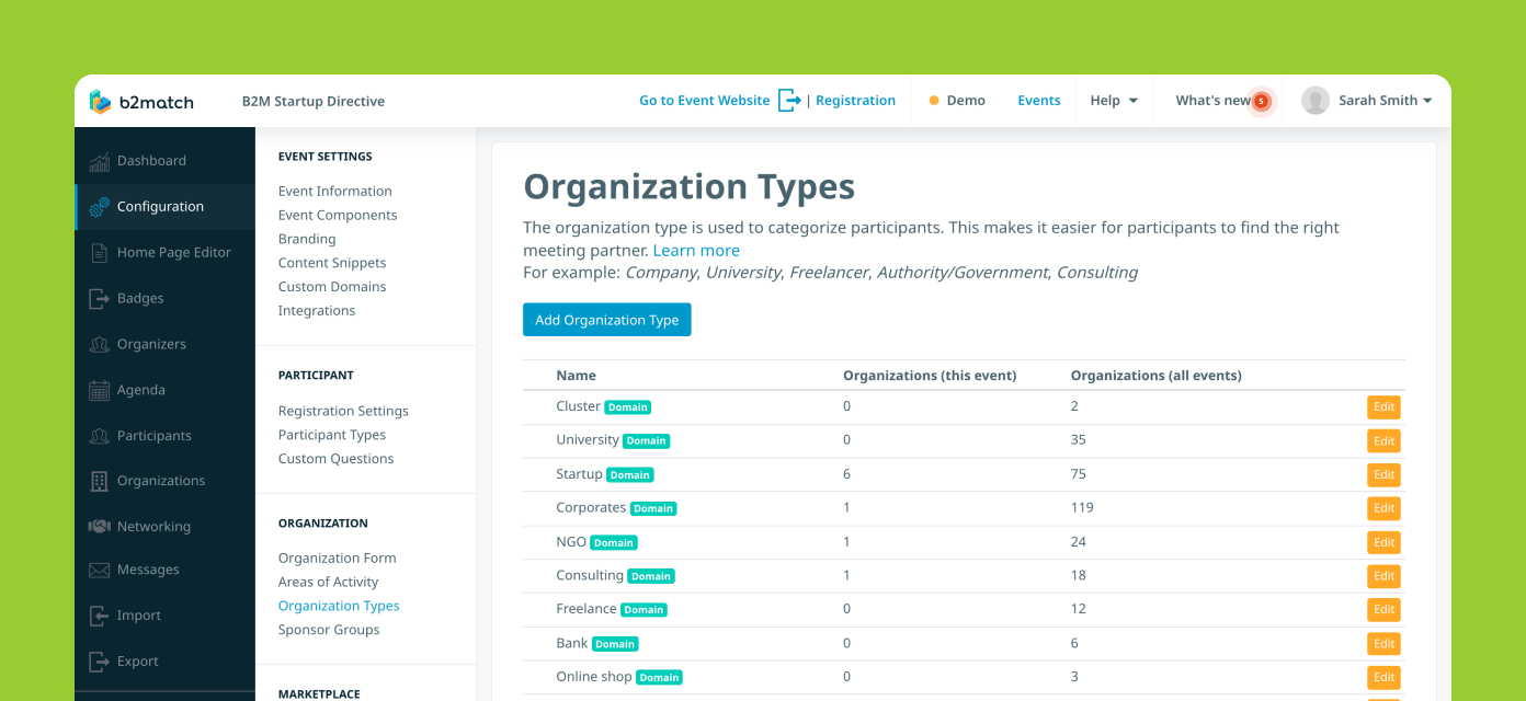 Organization Types